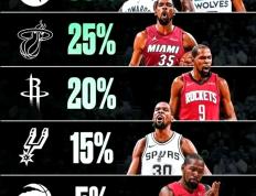 九游娱乐-包含冲刺阶段NBA总决赛传出新动向，菲尼克斯太阳扳平良机，管理层表态：气氛紧张，球队文化再被提及的词条