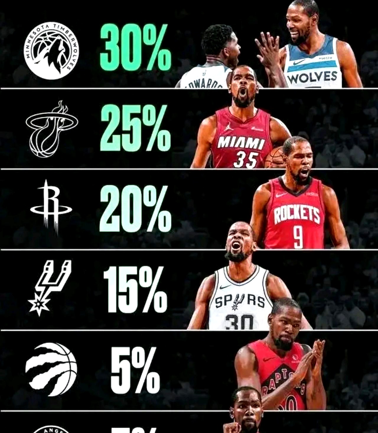 九游娱乐-包含冲刺阶段NBA总决赛传出新动向，菲尼克斯太阳扳平良机，管理层表态：气氛紧张，球队文化再被提及的词条